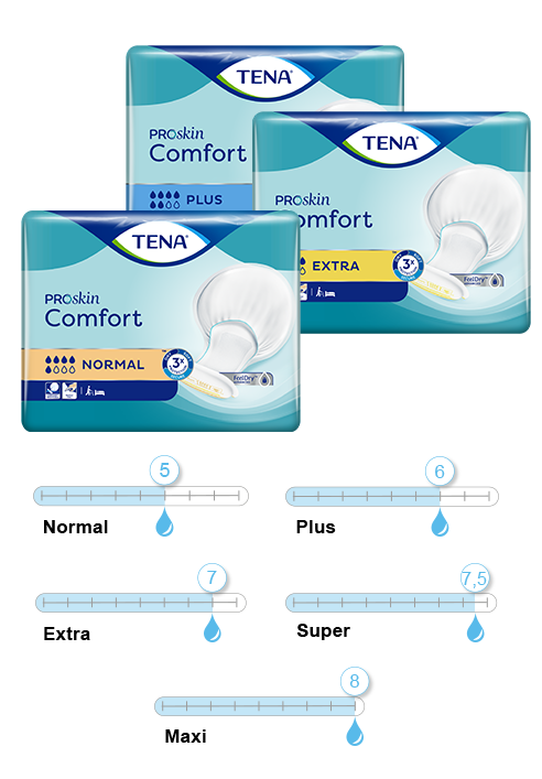 Vorlage TENA ProSkin Comfort Super (1 Karton: 2x36Stk)